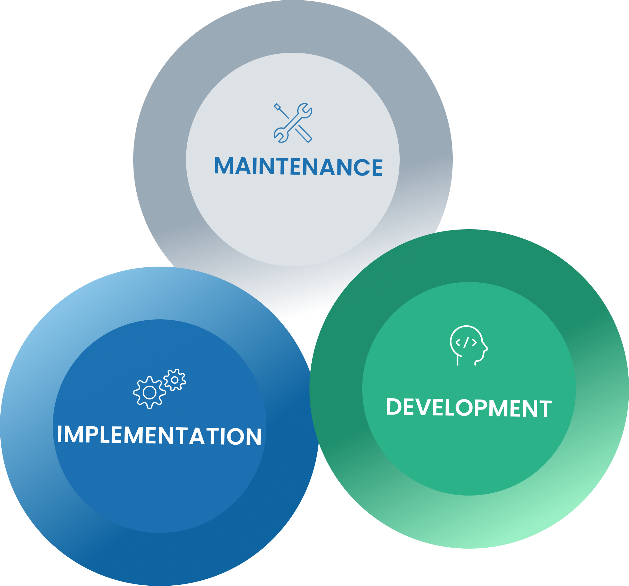 Frame 35 (3) a graphic representing components of managed services vvf vcf